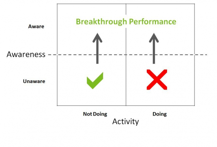 Why breakthrough performance isn't where you think